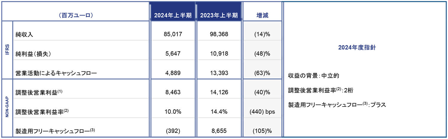 人気 リレーションで100万レコードの照合